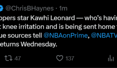 [Haynes] Los Angeles Clippers star Kawhi Leonard — who’s having a career year — is dealing with left knee irritation and is being sent home from the road trip for treatment, league sources tell 
@NBAonPrime
, 
@NBATV
. He’ll be evaluated once the team returns Wednesday.