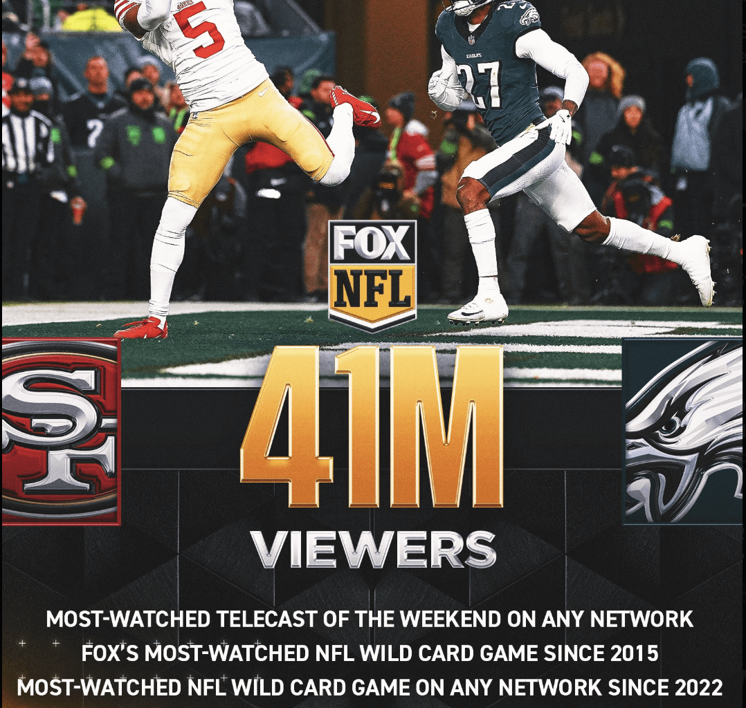 The REAL America's team (Context: Rams-Panthers 28 million, Packers-Bears 31.6 million, Bill-Jags 32.7 million, Chargers-Patriots 28.9 million)