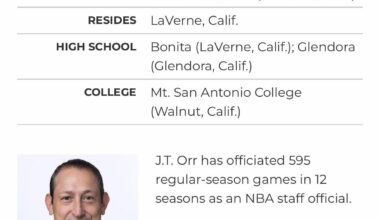 magic’s biggest opp