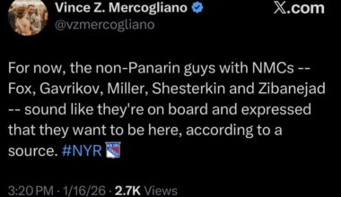 [Mercogliano] Fox, Shesterkin, Gavrikov, Zibanejad, and Miller want to stay