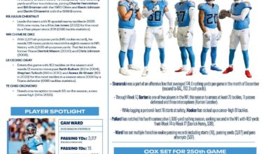 [Titans] Get set for this Sunday’s matchup with @Titans Pregame Notes for Week 18!⬇️