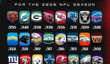 2026 Strength of Schedule
