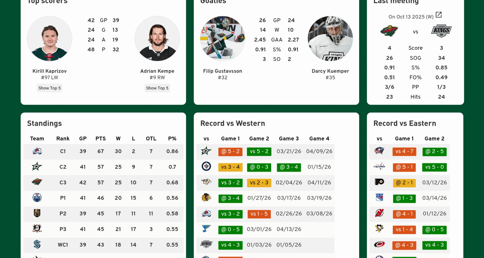 Gamercard @ No Kings