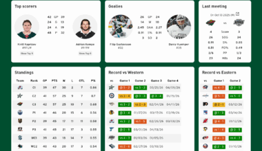 Gamercard @ No Kings