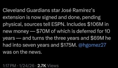 [Passan] Cleveland Guardians star José Ramírez’s extension is now signed and done, pending physical, sources tell ESPN. Includes $106M in new money — $70M of which is deferred for 10 years — and turns the three years and $69M he had into seven years and $175M. @hgomez27 was on the news.