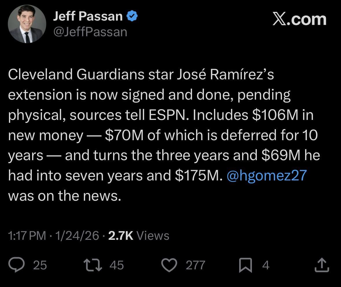 [Passan] Cleveland Guardians star José Ramírez’s extension is now signed and done, pending physical, sources tell ESPN. Includes $106M in new money — $70M of which is deferred for 10 years — and turns the three years and $69M he had into seven years and $175M. @hgomez27 was on the news.