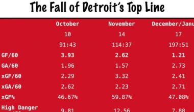 Time For The Lineup Blender (And Maybe Some Outside Help)