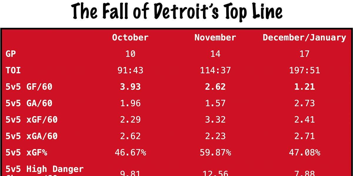 Time For The Lineup Blender (And Maybe Some Outside Help)