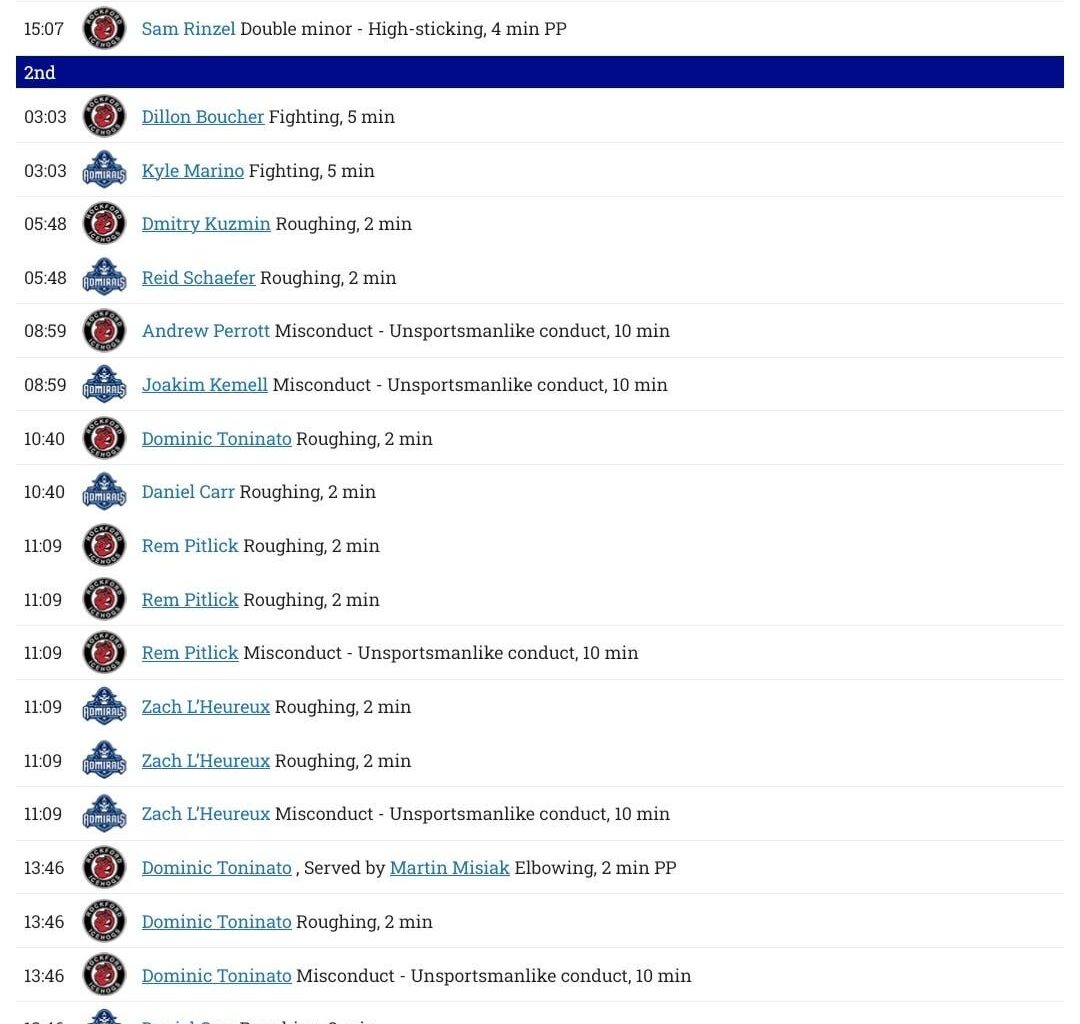 Penalty log for the second period in Milwaukee