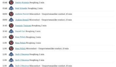 Penalty log for the second period in Milwaukee