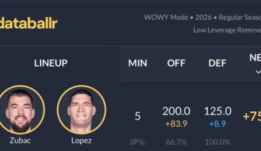 Best double bigs in the league btw