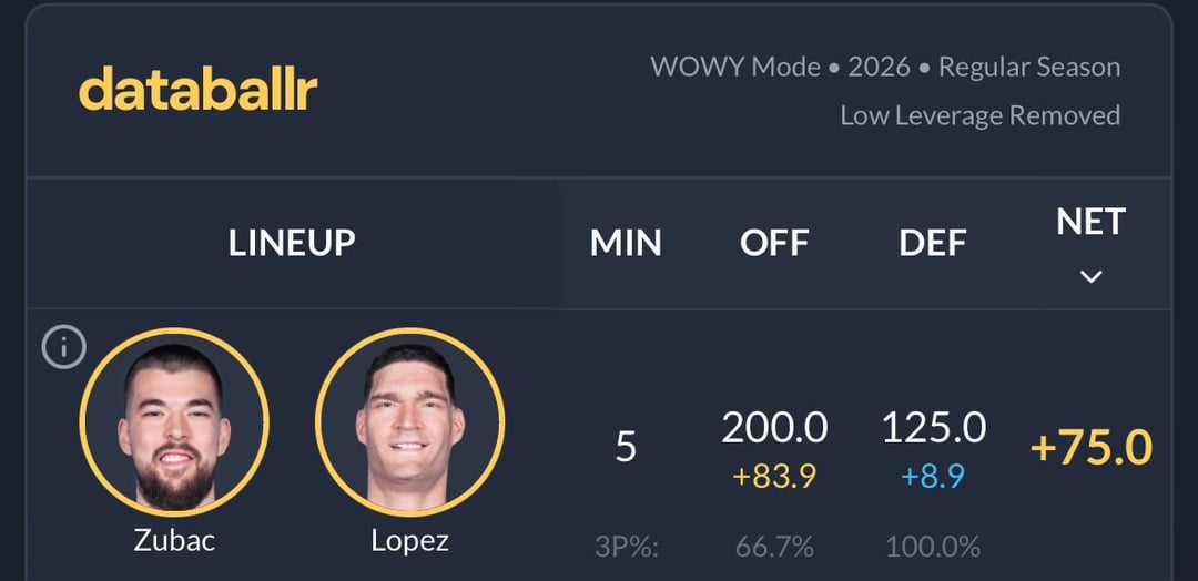 Best double bigs in the league btw