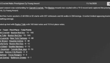 Tolle Crochet Shared Cy Young 2028...imagine