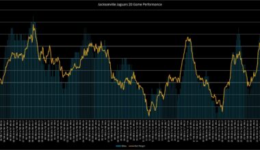 Jaguars All Time 20 Game Wins & Point Differentials