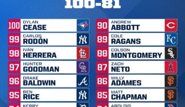 Aroldis Chapman is #84 on MLB Network’s Top-100 Players right now