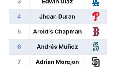 TJstats ranks Cade Smith as #2 reliever in preseason rankings.