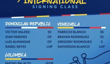 Valdez 11th ranked International prospect?? I like that