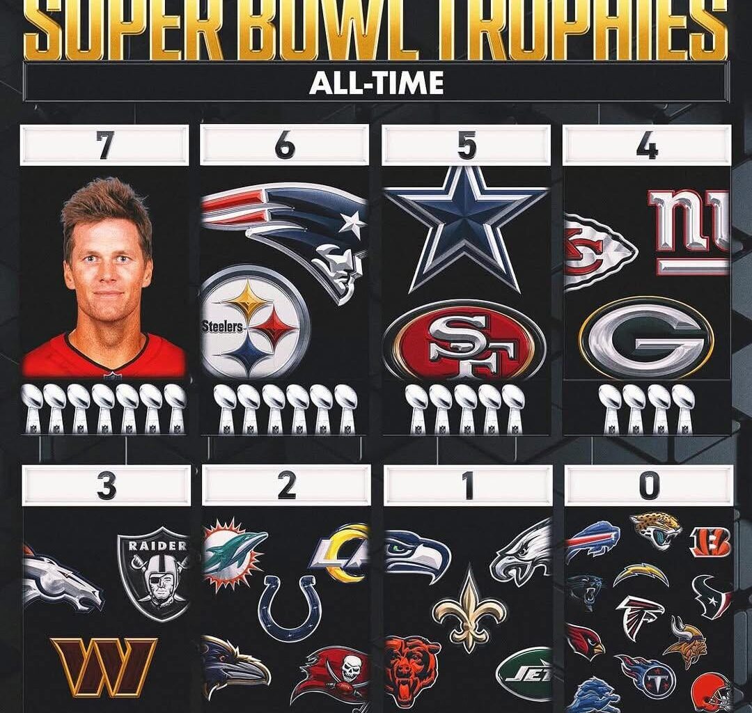 This is genuinely my worst nightmare slowly revealing itself, I thought it was over when Brady left to Tampa. I will never speak badly of the Seahawks Organization ever again if they stop this from happening.