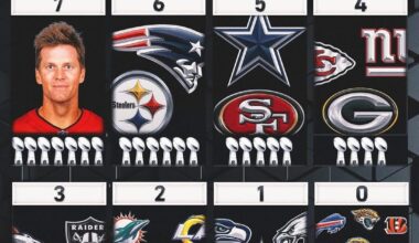 This is genuinely my worst nightmare slowly revealing itself, I thought it was over when Brady left to Tampa. I will never speak badly of the Seahawks Organization ever again if they stop this from happening.