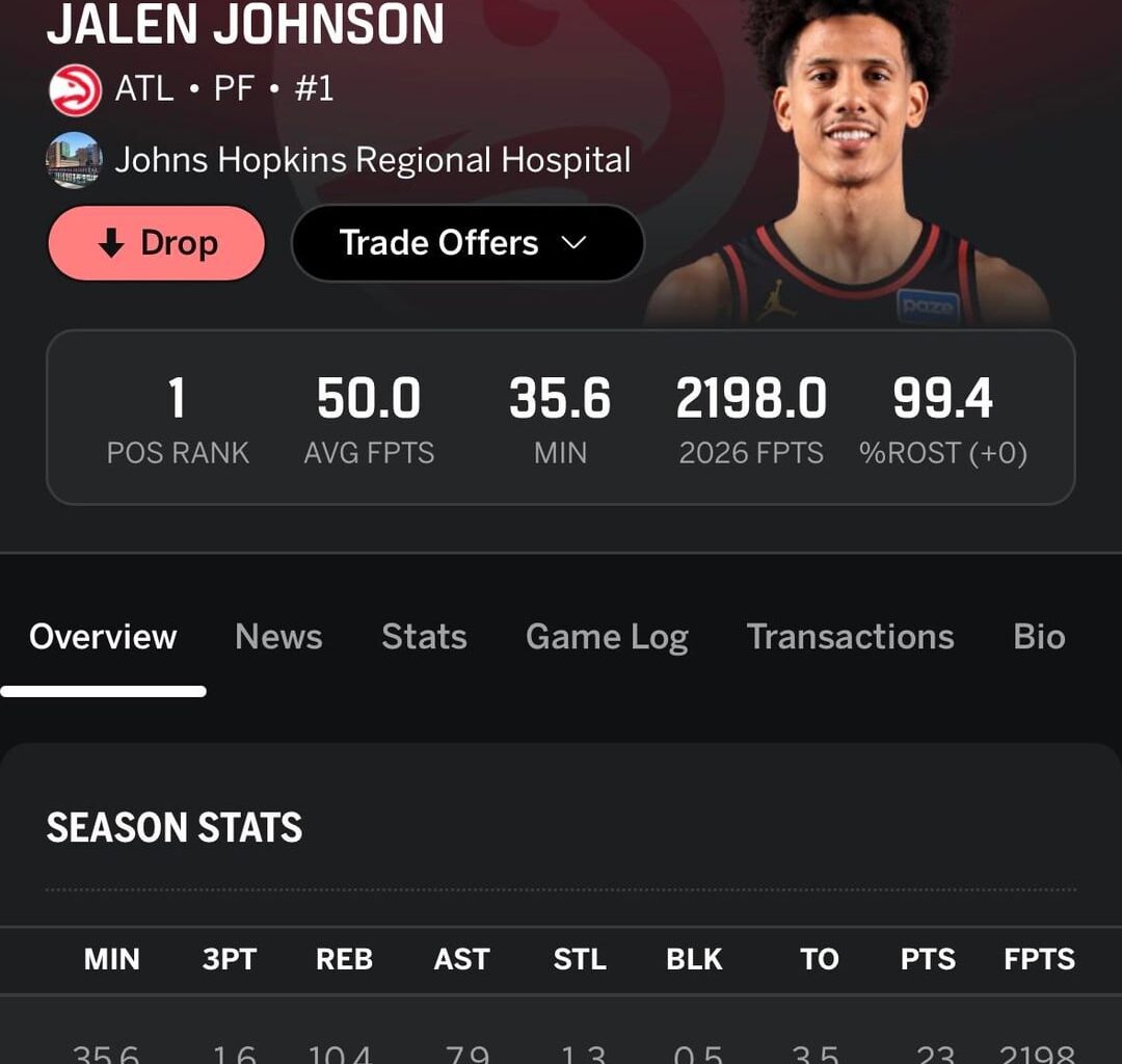 Jalen, Dyson, OO, and Nickeil are all top 5 in their respective position rankings in fantasy (default point settings) 🔥