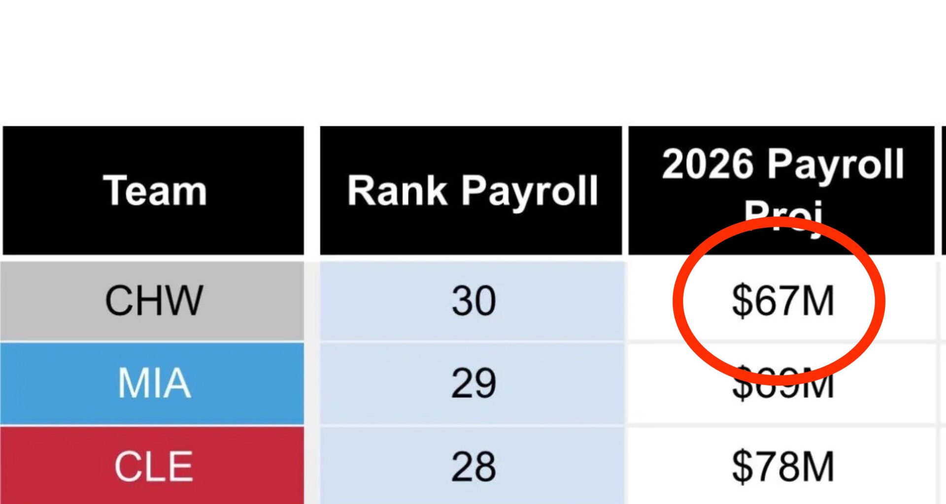 Jerry is doing literally anything he can to get more kids interested in the White Sox