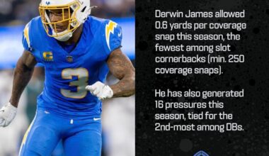 What makes Derwin the best safety in football