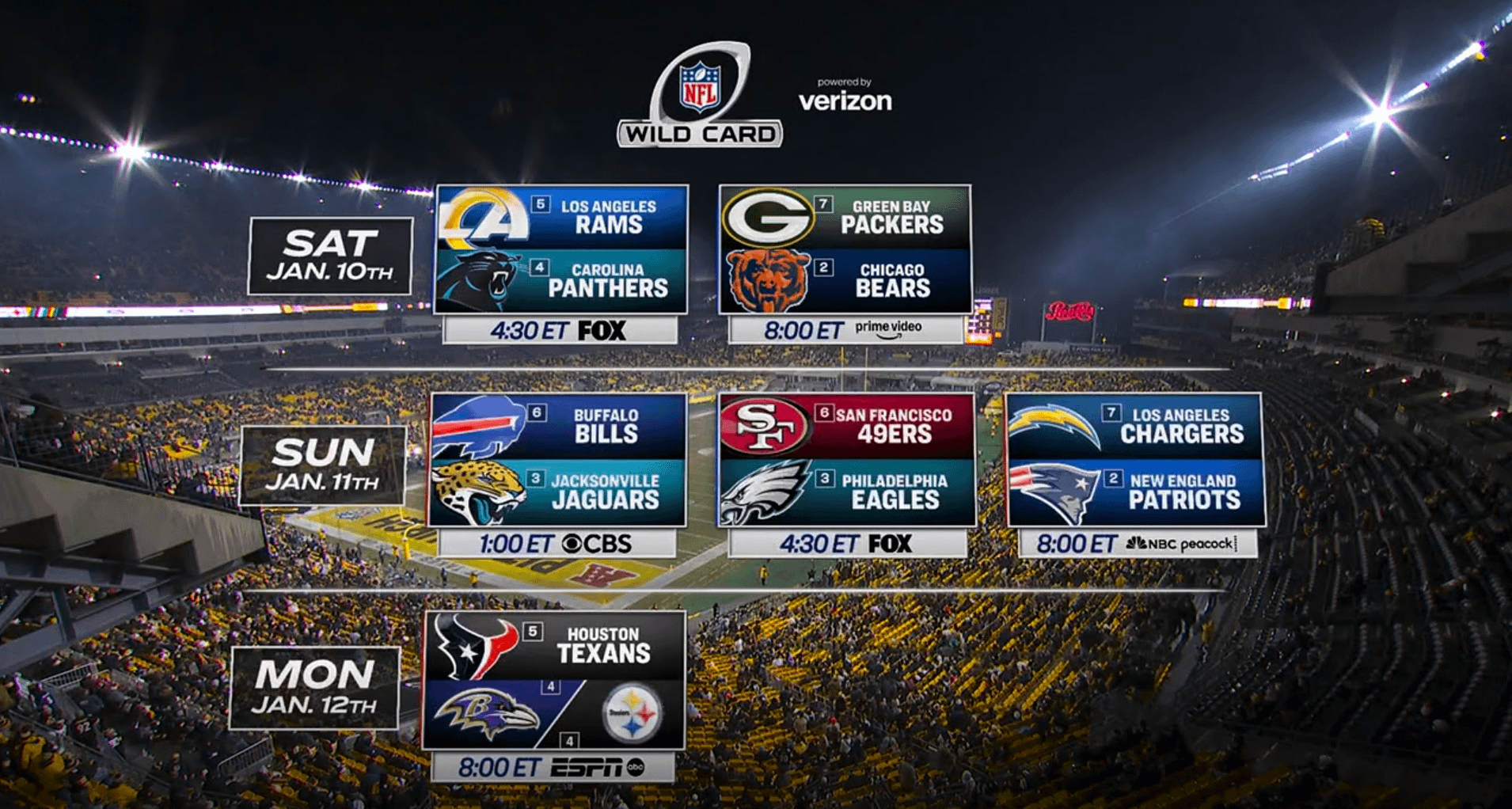 Niners playing Sun midday.