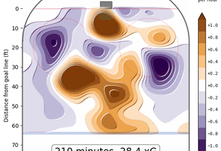 The unconventional tactic that could save the Flyers’ power play