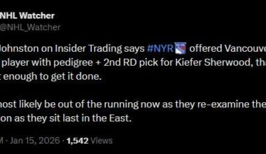 [NHL Watcher] "Chris Johnston on Insider Trading says #NYR offered Vancouver a young player with pedigree + 2nd RD pick for Kiefer Sherwood, that wasn't enough to get it done."
