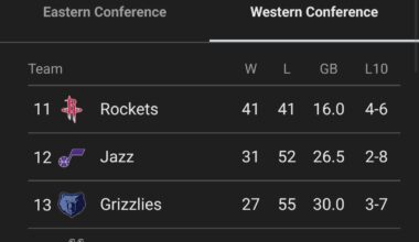 Blazers now have more wins than the 2023-2024 season