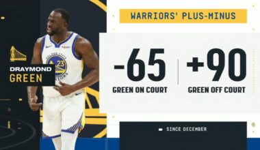 Saw this stat on ESPN.