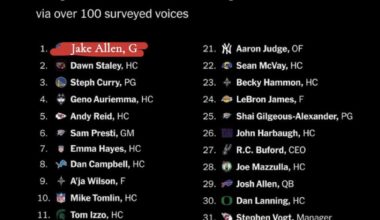 Nice to see our guy get recognition like that