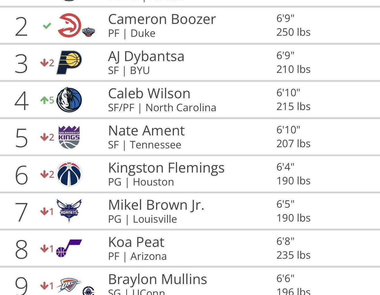 Tankathon spin after every L part 5