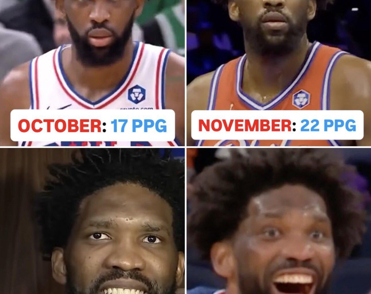 Joel's scoring has improved every month