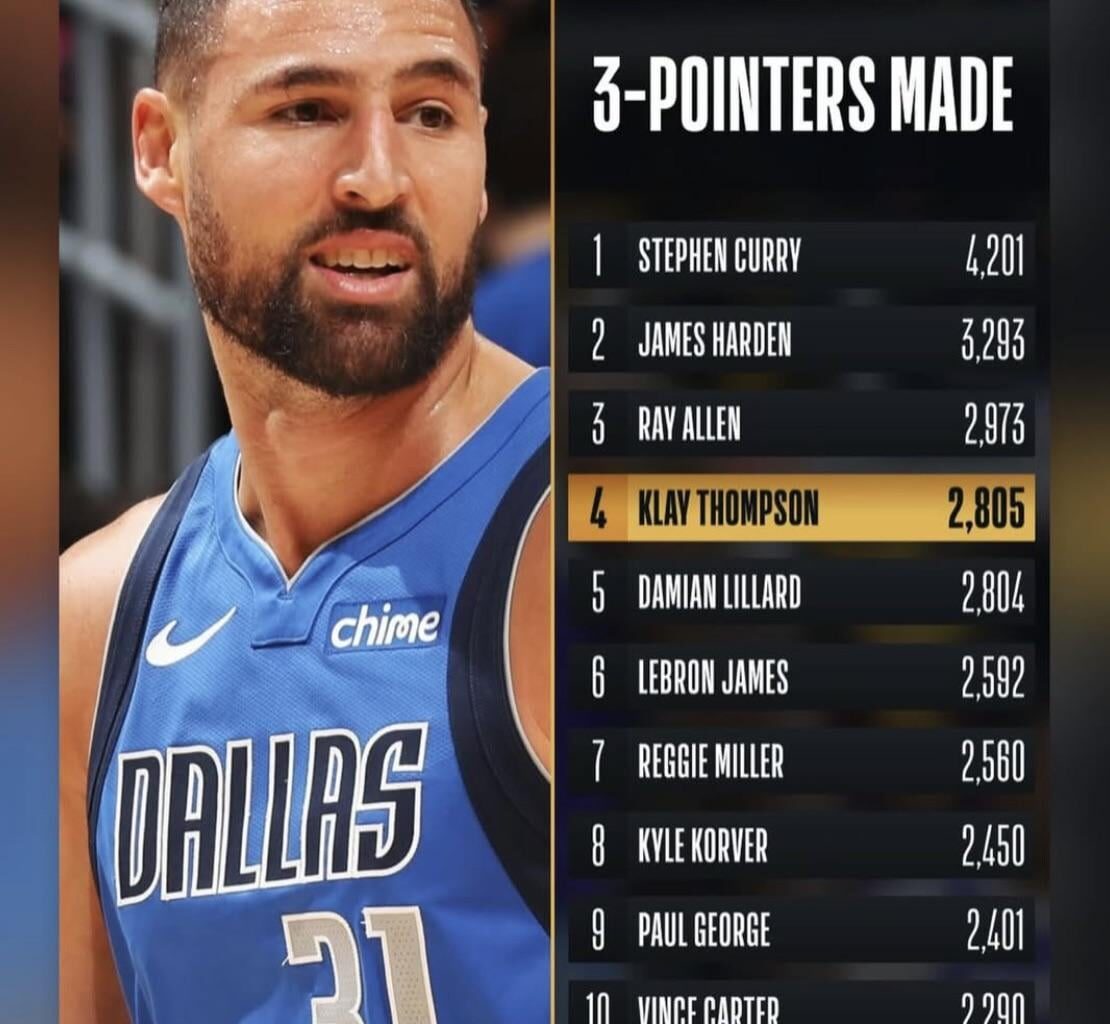Steph gave Klay a shoutout for moving to #4 on the list of all-time leaders in regular season 3-pointers made