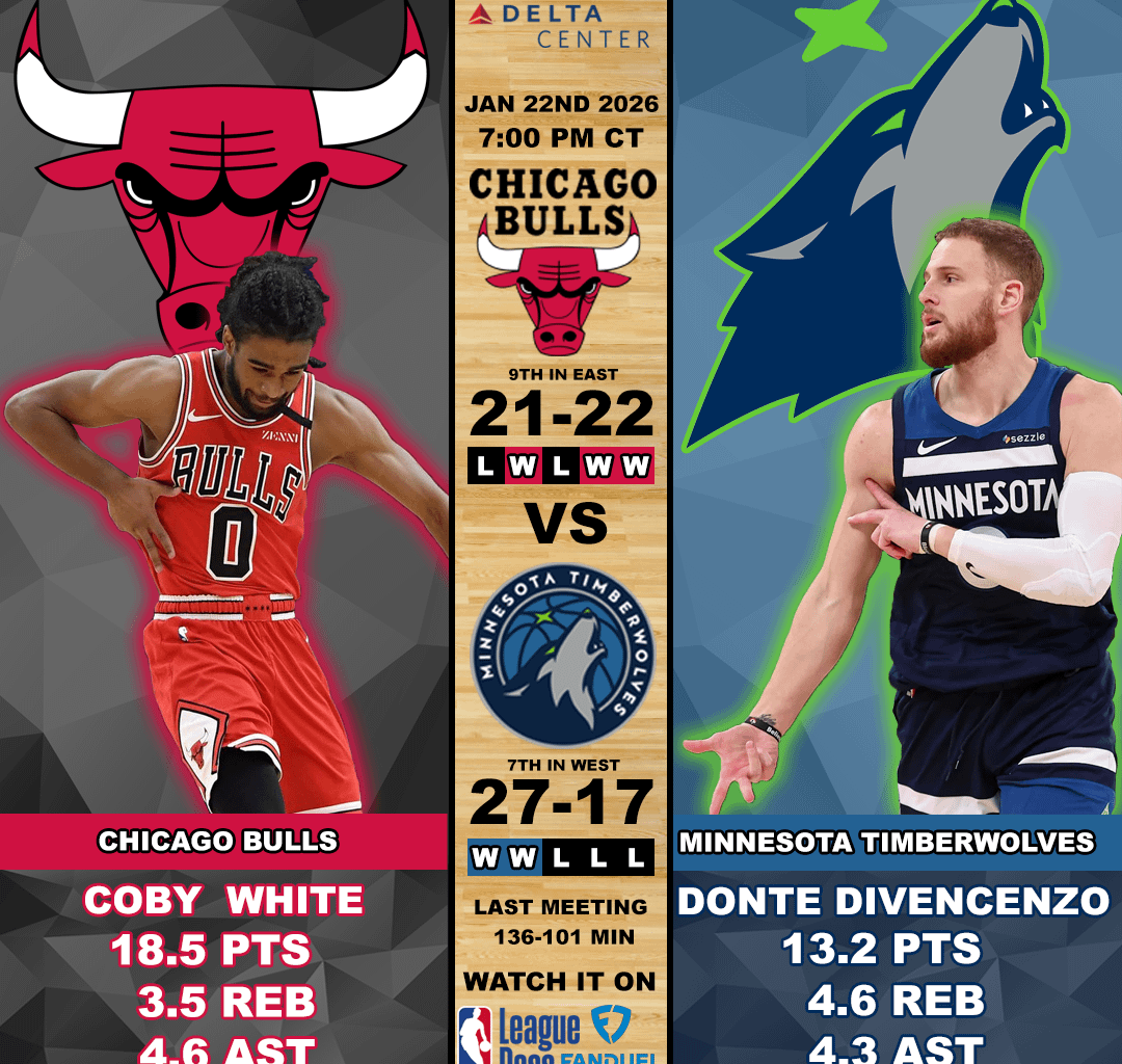 Bulls @ Wolves 1/22/26 7:00 CT