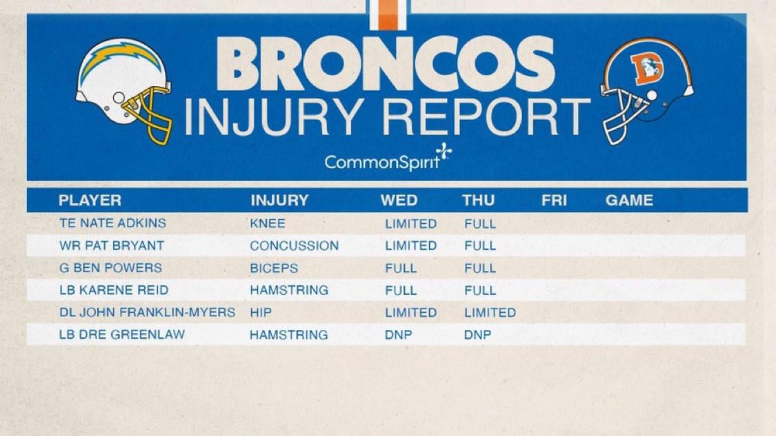 Week 18 Thursday Injury Report