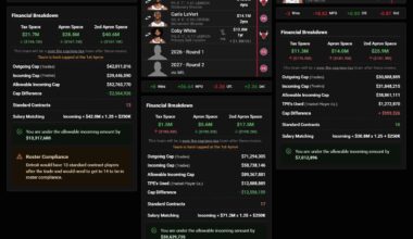 trade proposal from a guy who is a pistons fan and not a GM