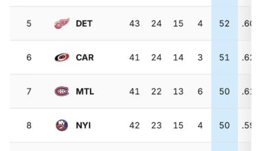 Tough to make playoffs out of the East this year