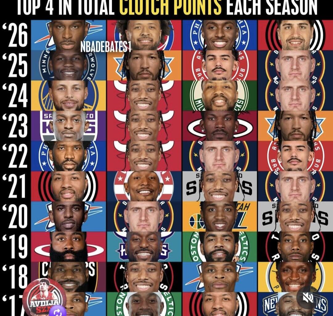 Top 4 players in "clutch points" over the years, Avdija ranks 4th this season