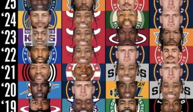 Top 4 players in "clutch points" over the years, Avdija ranks 4th this season