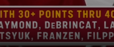 In case you missed it - the current squad is the first time we've had 4 30+ point scorers since 2011-12.