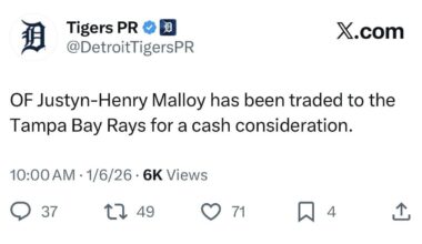 Justyn-Henry Malloy has been traded to the Tampa Bay Rays for a cash consideration.