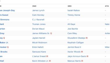 The roster Dennard Wilson had to work with in Tennessee