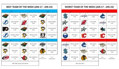 Best/Worst Team of the Week (Jan 17 - Jan 23)