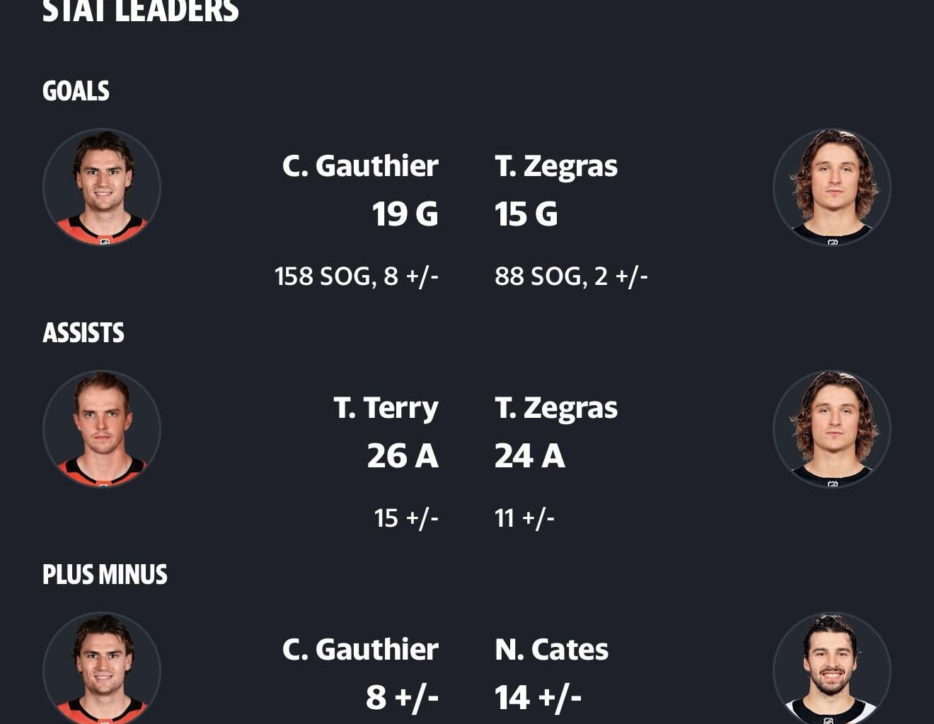 I was looking ahead to Tuesday night’s game. It’s going to be one hell of a grudge match…