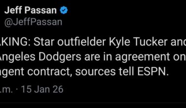 [Passan]BREAKING: Star outfielder Kyle Tucker and the Los Angeles Dodgers are in agreement on a free agent contract, sources tell ESPN.