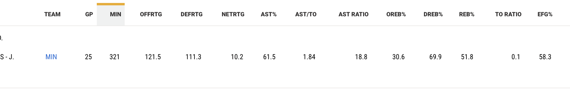 Why does everyone say we need a point guard