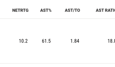 Why does everyone say we need a point guard