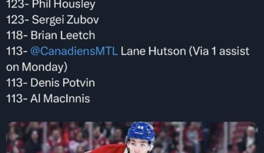 The only defensemen in NHL history with more points than Lane Hutson in their first 130 games: Cale Makar, Larry Murphy, Phil Housley, Sergei Zubov and Brian Leetch